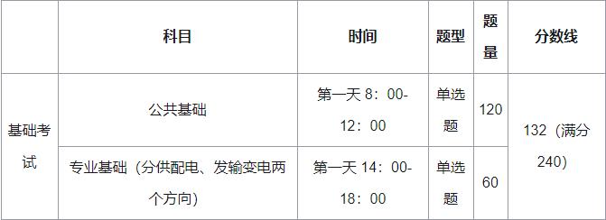 注册电气工程师考试科目